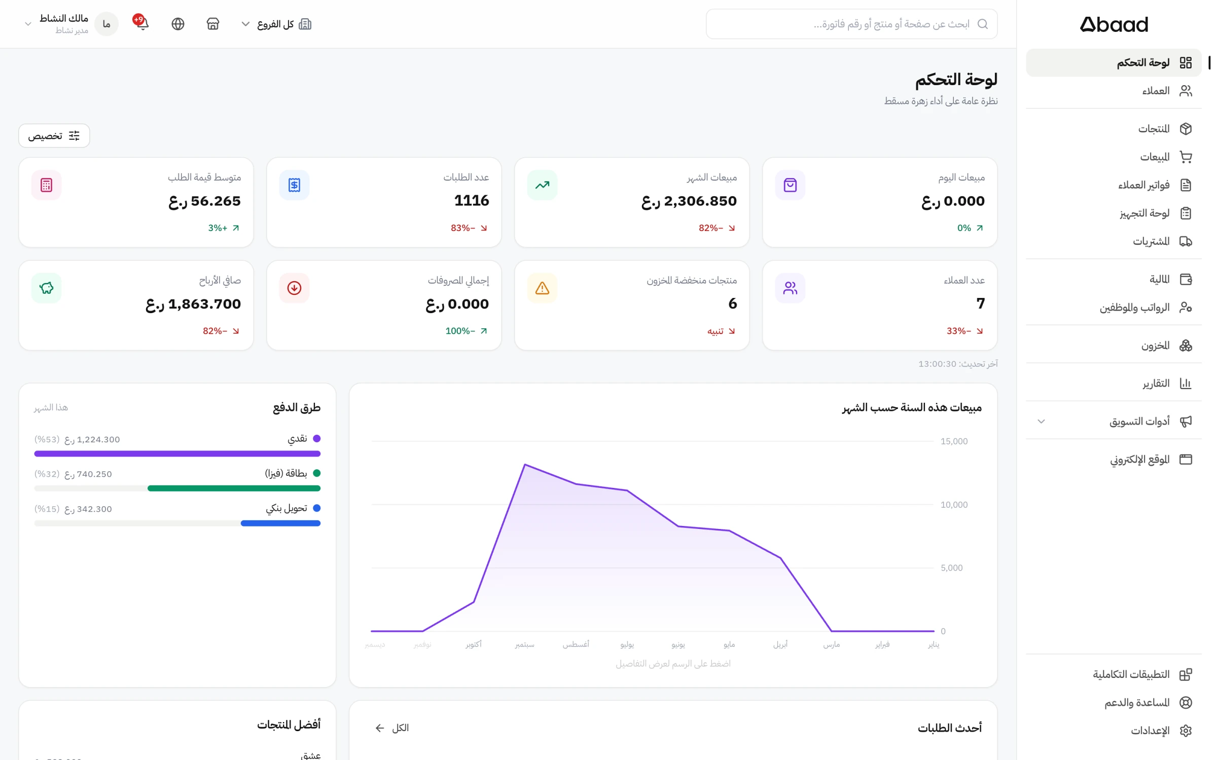 لوحة تحكم أبعاد